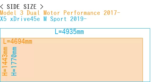 #Model 3 Dual Motor Performance 2017- + X5 xDrive45e M Sport 2019-